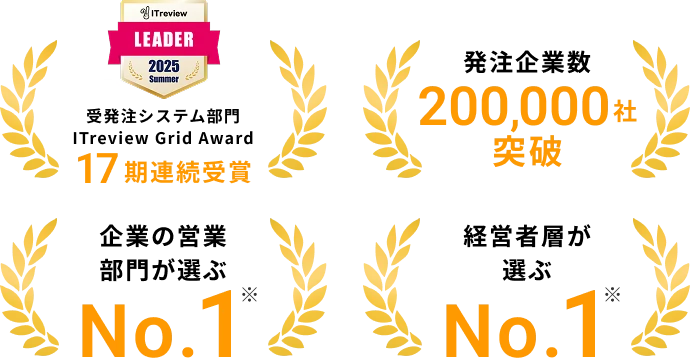 受発注システム部門ITreview Grid Award 17期連続受賞 発注企業数200,000社突破 企業の営業部門が選ぶNo.1※ 経営者層が選ぶNo.1※