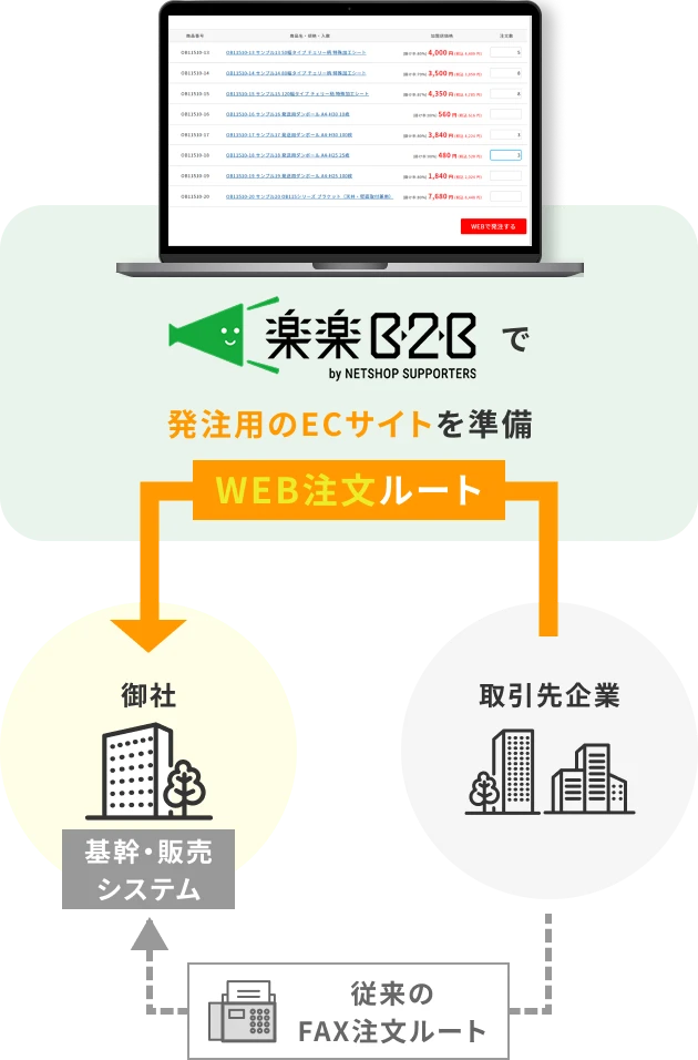 楽楽B2Bで発注用のECサイトを準備
