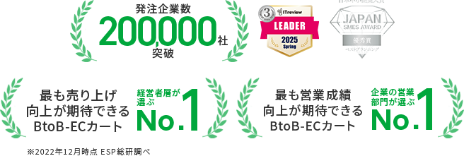 買い手企業数100,000社突破 経営層が選ぶ最も売り上げ向上が期待できるBtoB-ECカート 企業の営業部門が選ぶ最も営業成績向上が期待できるBtoB-ECカート